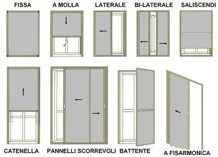 Tipologie di zanzariere